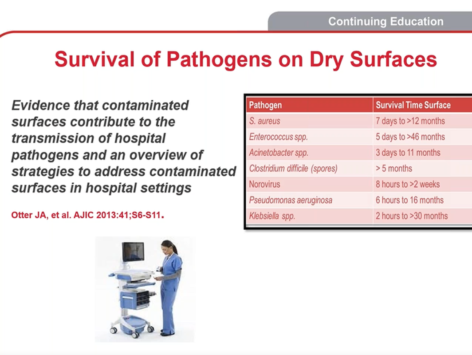 The Role Of Cleaning And Disinfection Of The Environment In Reducing Healthcare Associated Infections Pdi Healthcare