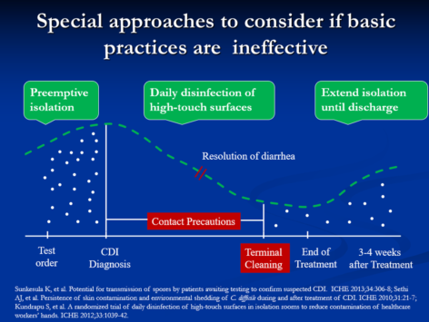 Current Concepts And Controversies In Control Of Clostridium Difficile Pdi Healthcare